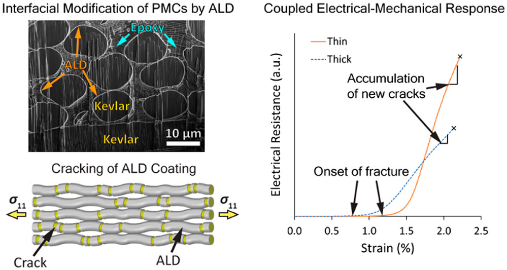 Publications Kazyak Lab UWMadison